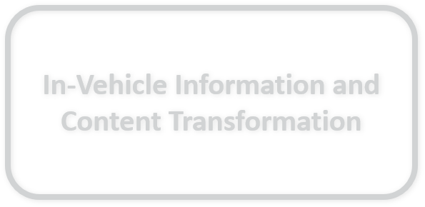 In-Vehicle Info & Content